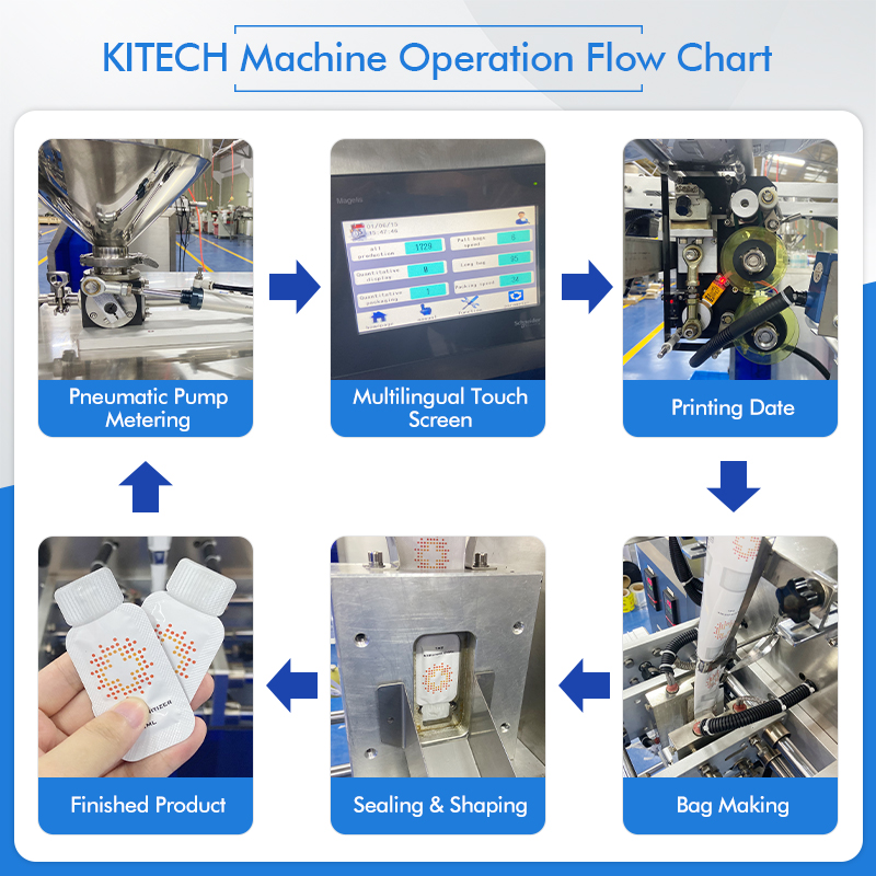 KITECH Automatic Filling Small - Energy Gel Pack 评论和价格